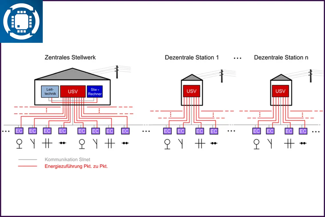 Model of conventional power supplies